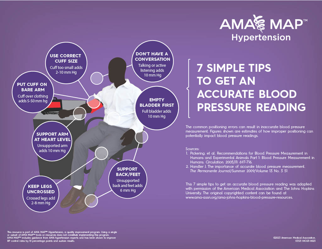 In-Office BP Measurement Infographic - AMA-MAP | In-Office BP